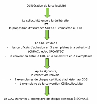 Cliquer sur l'image pour zoomer